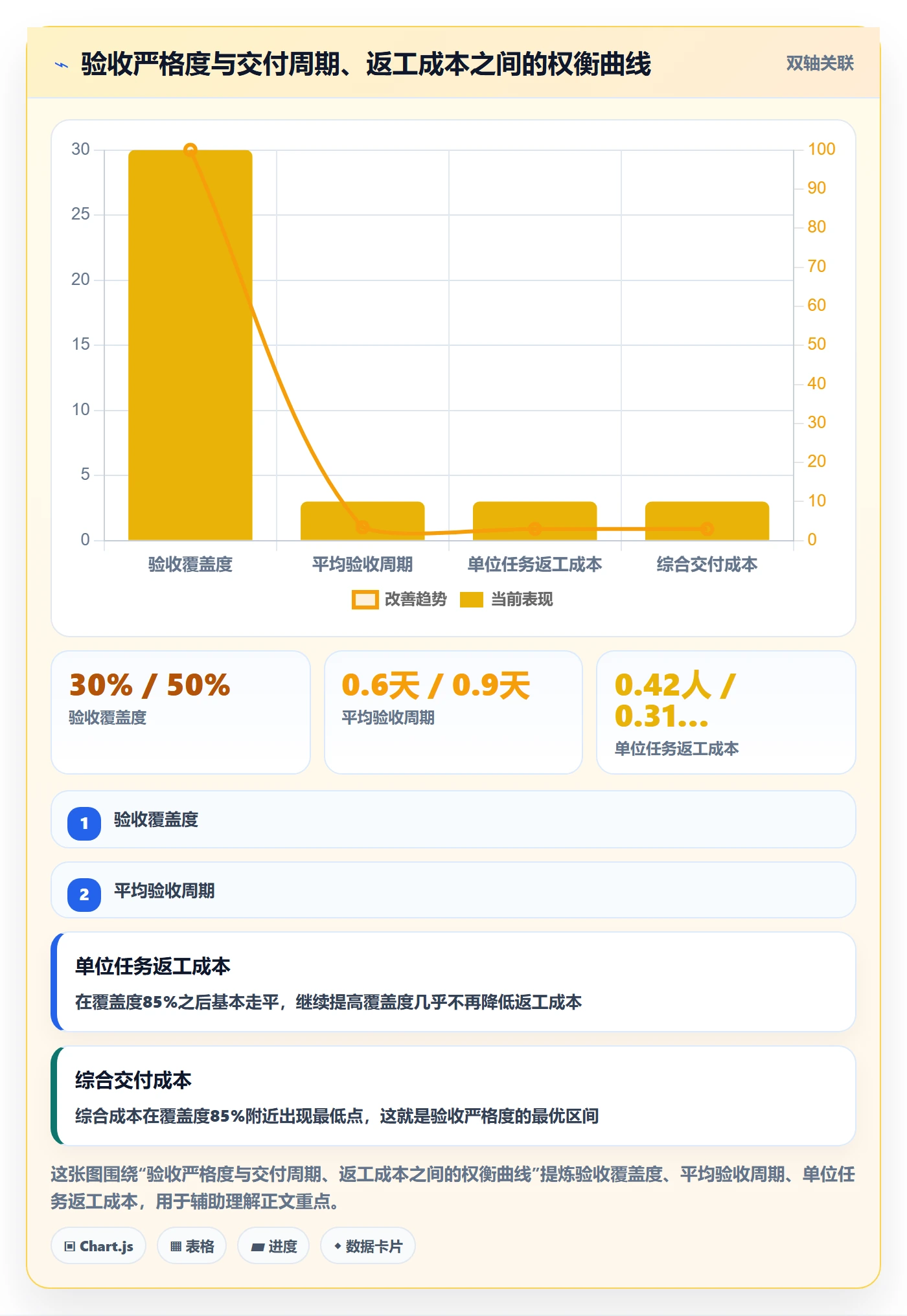 任务验收验收全流程:项目成员流程优化与一文讲清