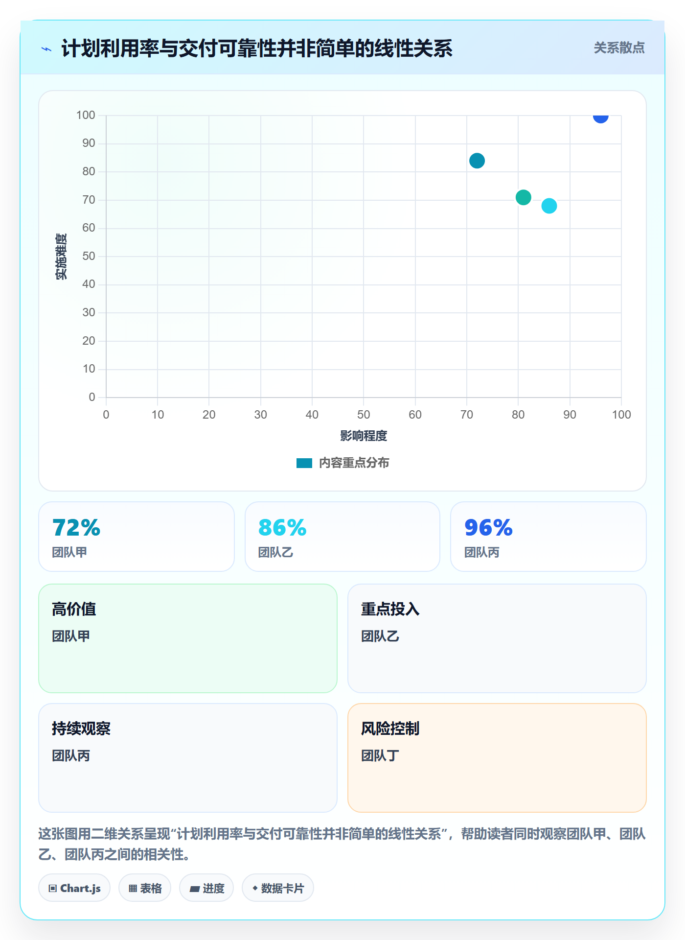 资源管理资源池全流程:项目成员数据分析与一文讲清