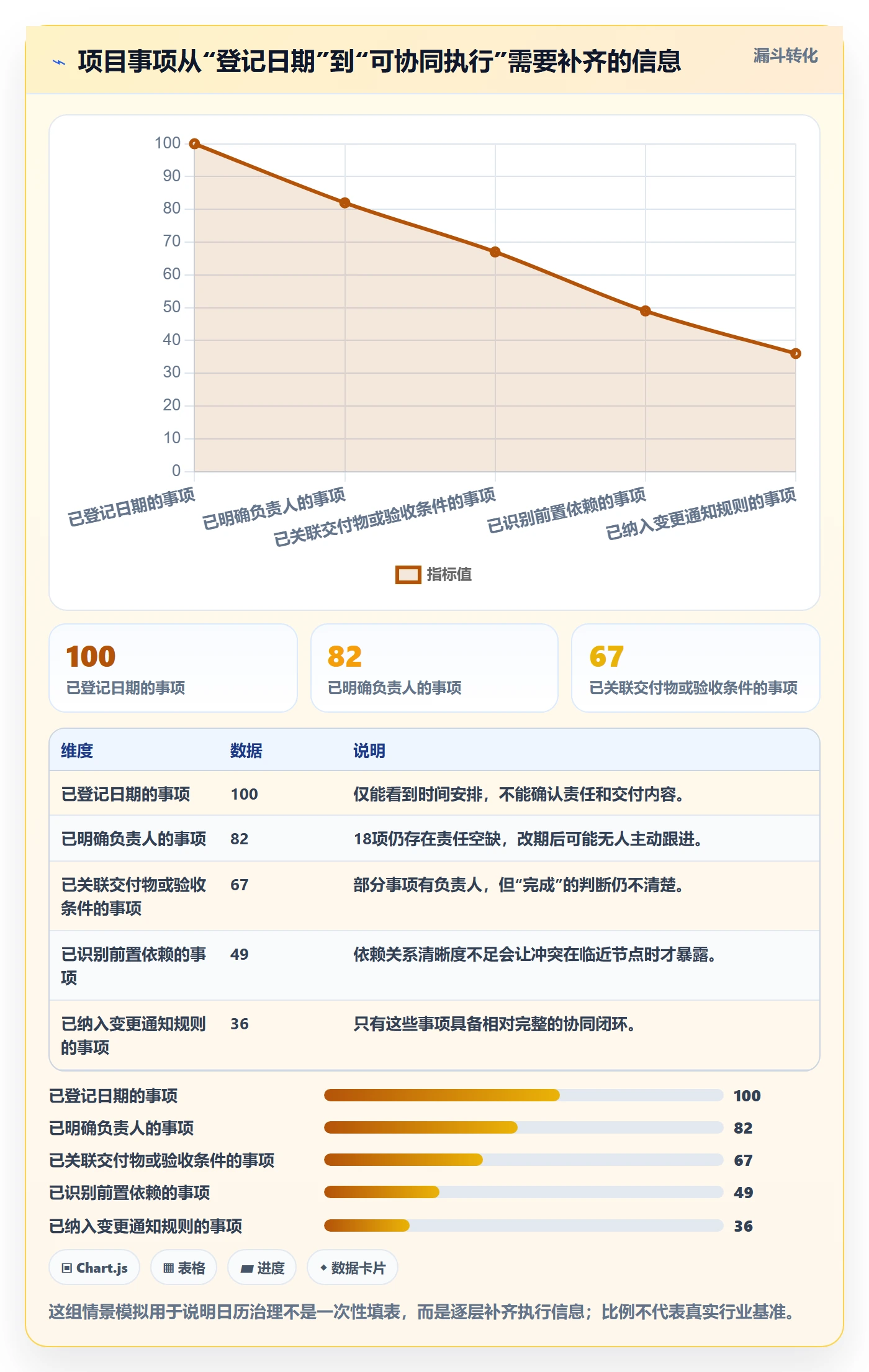项目日历怎么做？项目经理协同管理：日历视图从0到1
