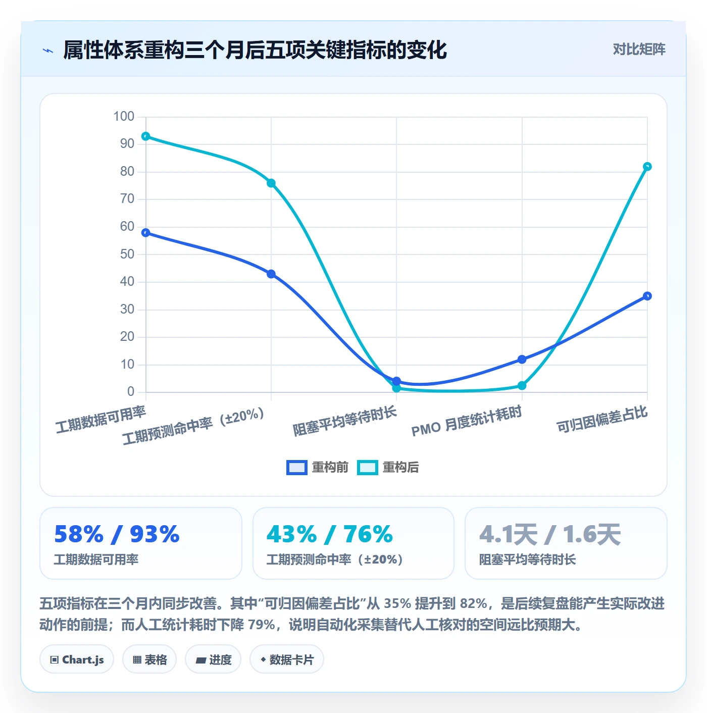 任务属性如何做好实际工期?PMO流程优化与操作步骤