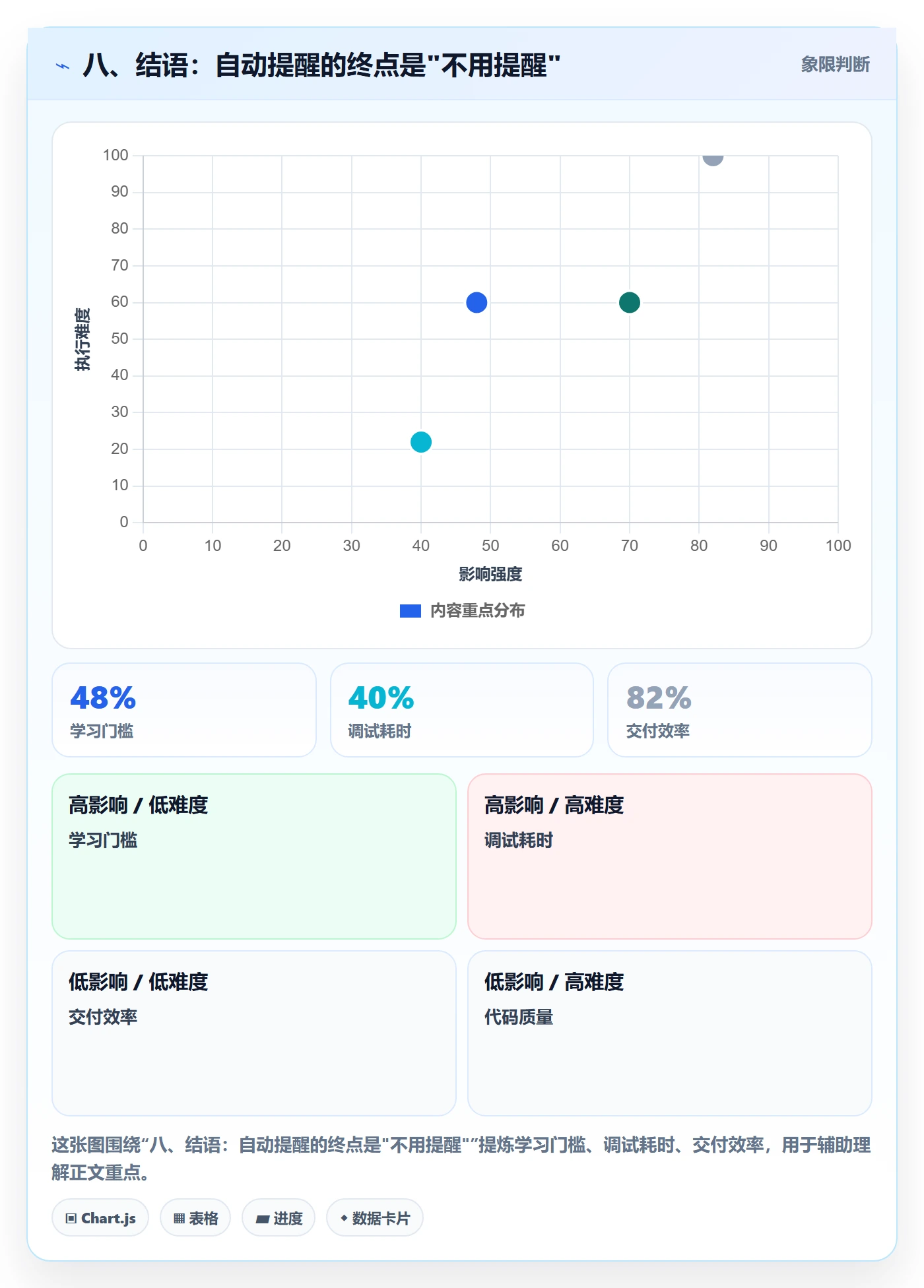 八、结语:自动提醒的终点是"不用提醒"