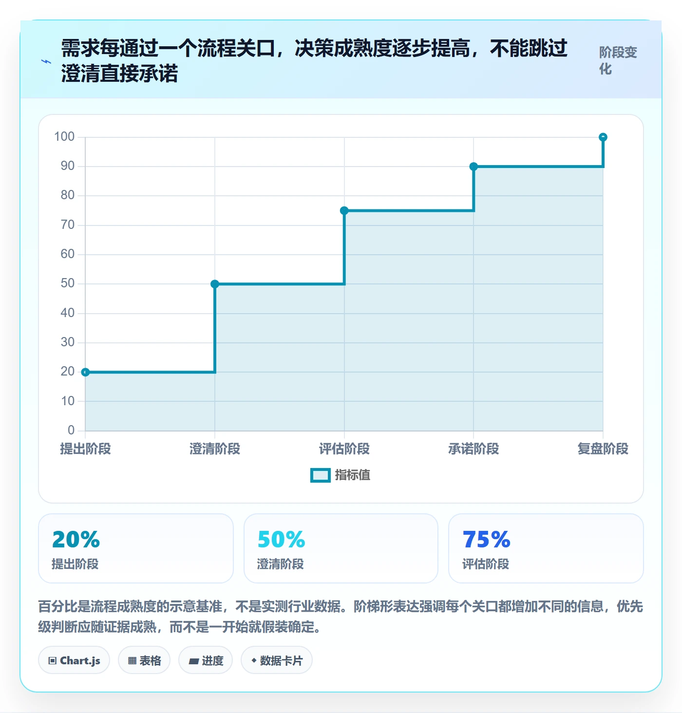 需求优先级管理指南:项目成员如何做好需求管理,入门指南全流程