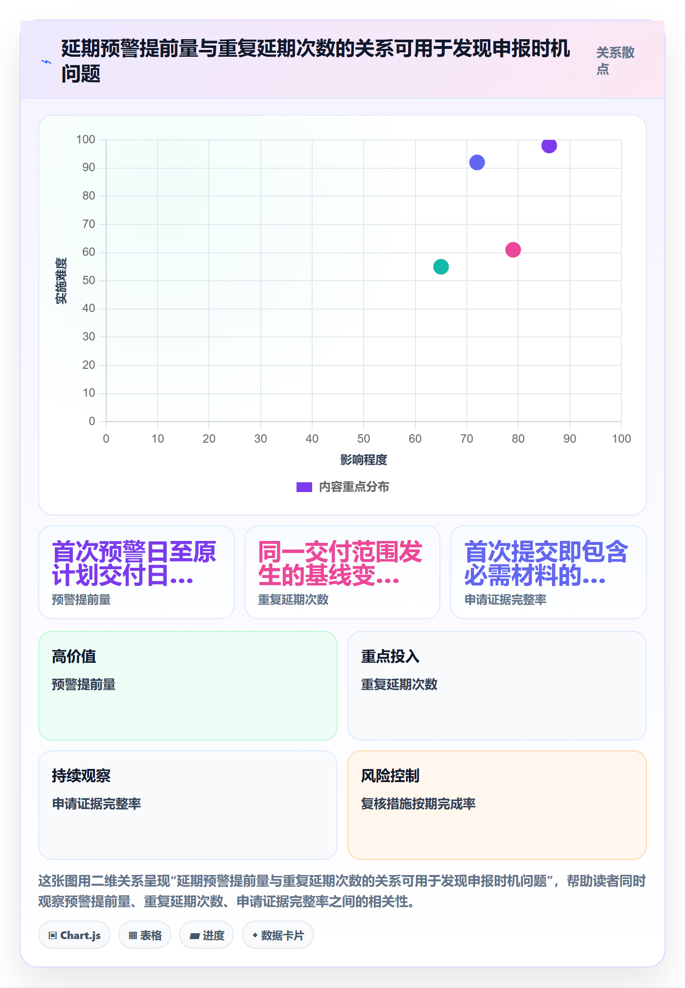 延期管理如何做好延期审批?产品经理落地方案与操作步骤
