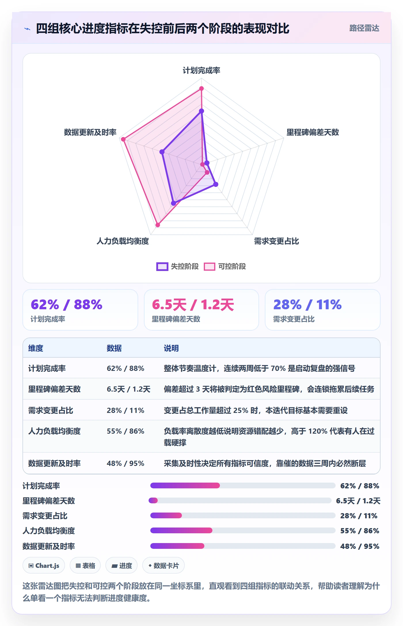 实际进度落地方案：产品经理开展进度管理的数据分析案例解析