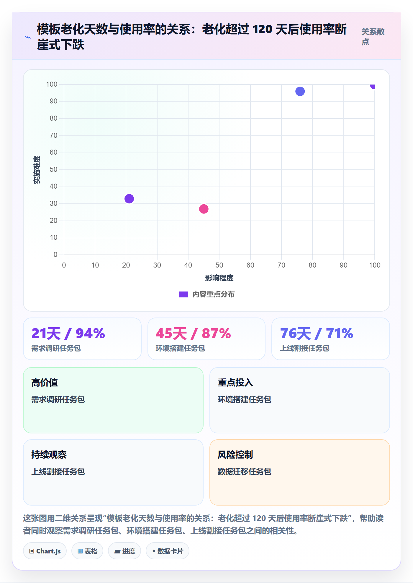 模板任务管理方法大全：项目经理项目模板实操方法落地清单