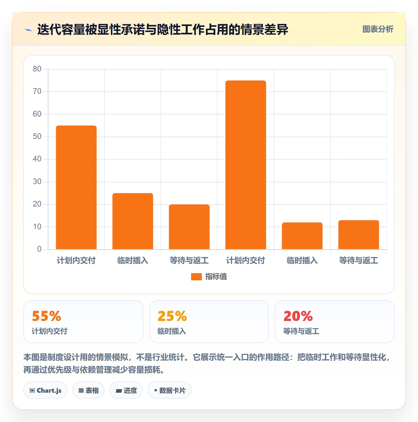 Task管理方法大全:产品经理敏捷项目制度设计落地清单