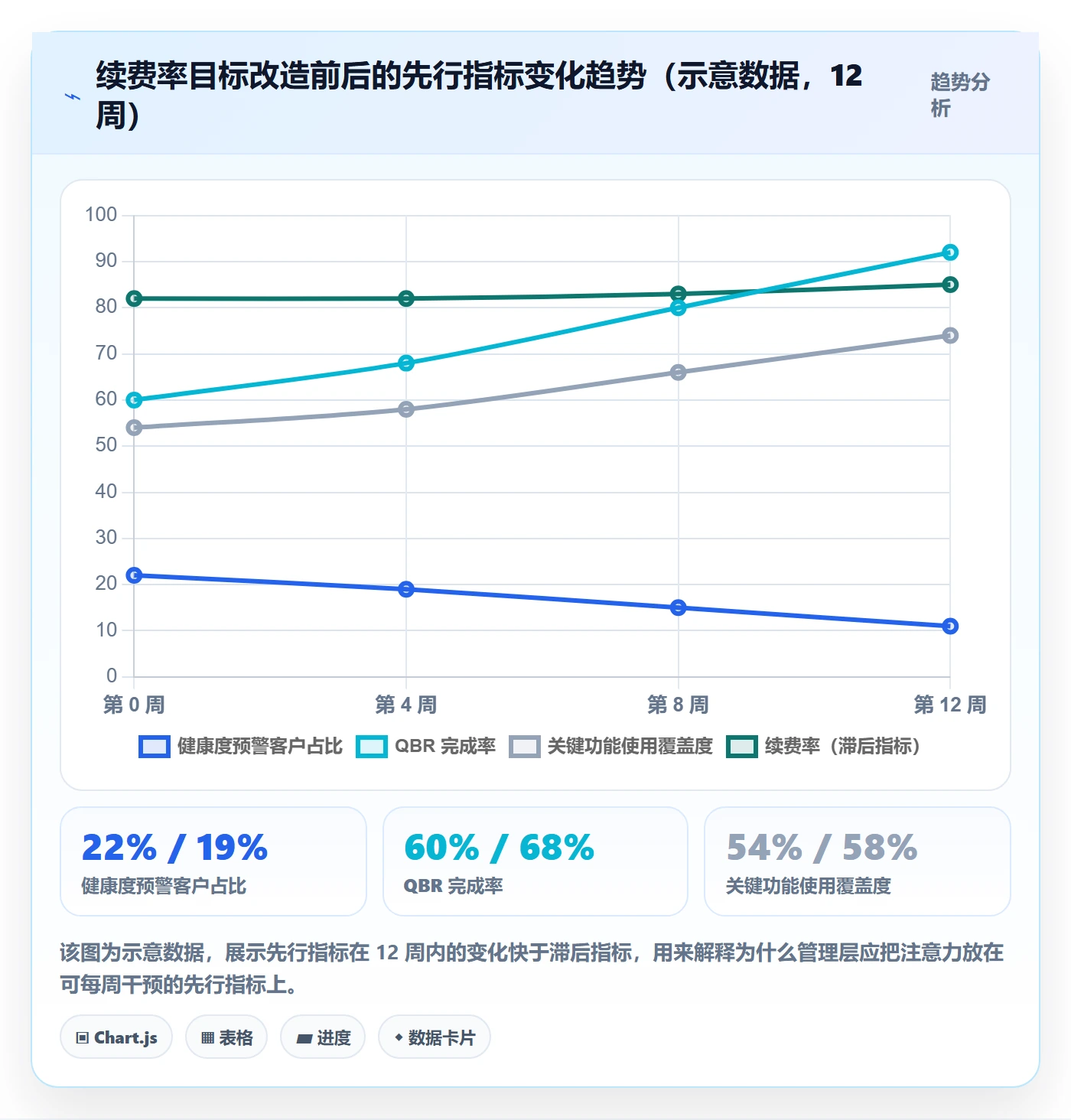 目标拆解实操方法：管理层提升项目目标效率的协同管理方法与模板