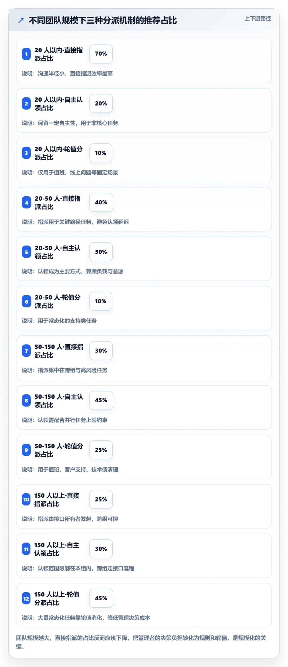 任务分派如何做好指派?研发团队实操方法与操作步骤