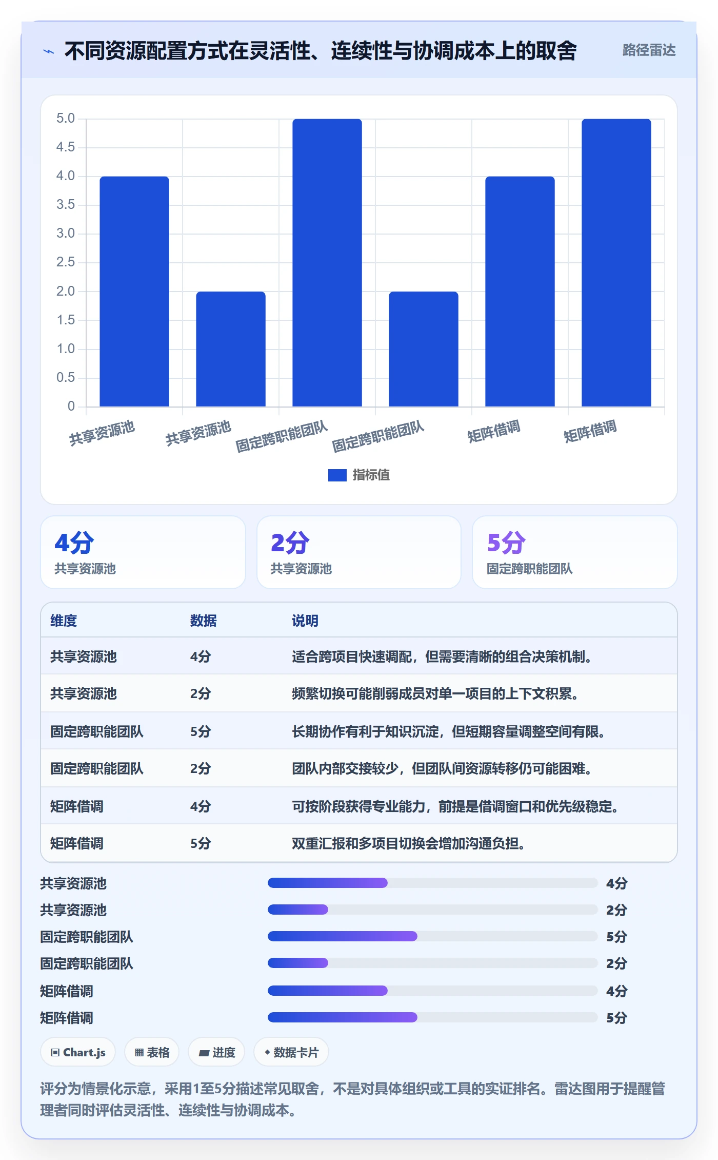 岗位最佳实践：跨部门团队资源管理入门指南，常见问题