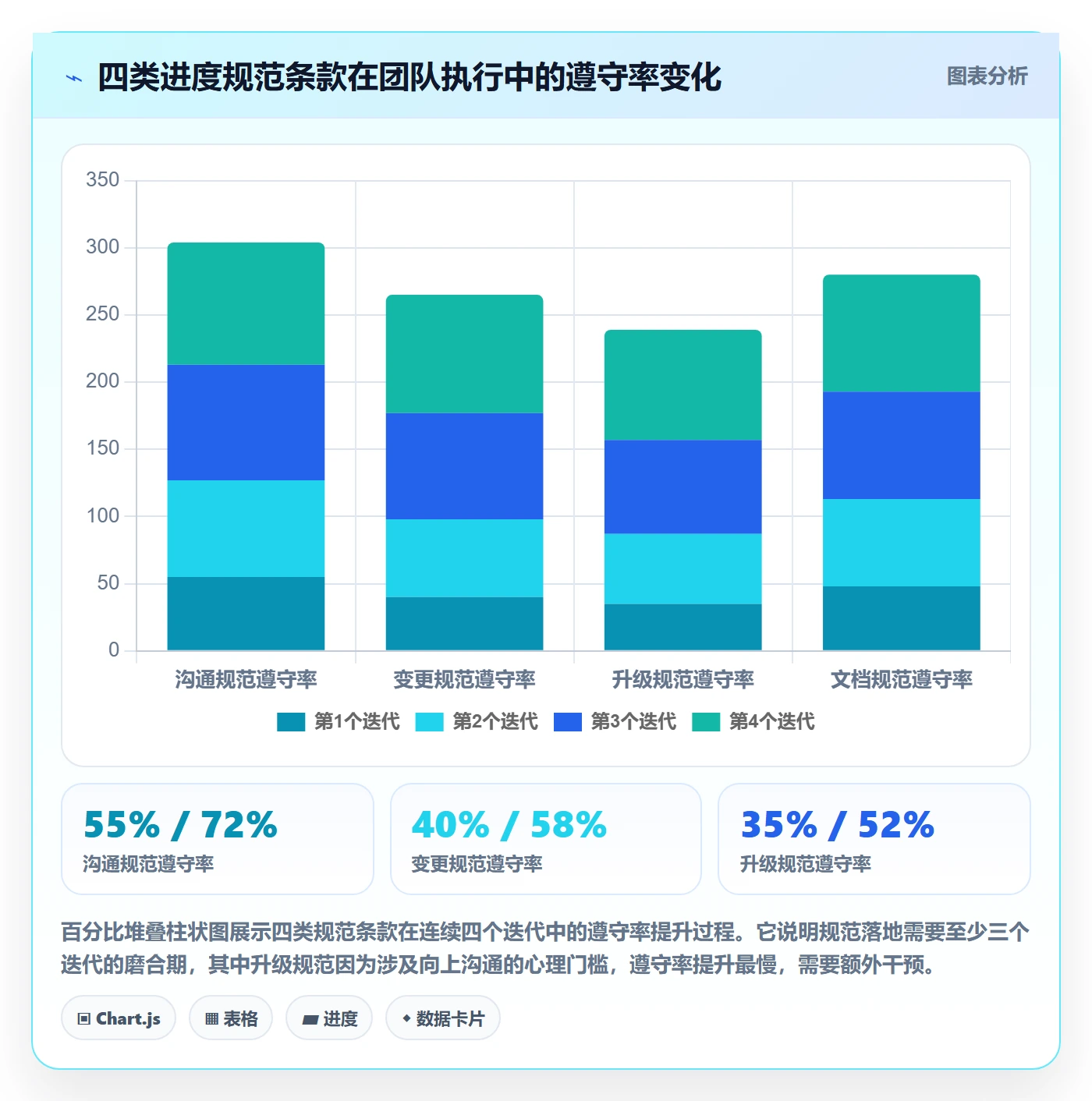 项目进度流程与规范:产品经理进度管理实操方法关键指标