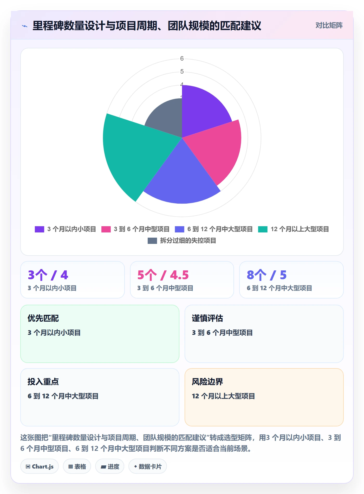 项目阶段如何做好里程碑?项目负责人制度设计与操作步骤