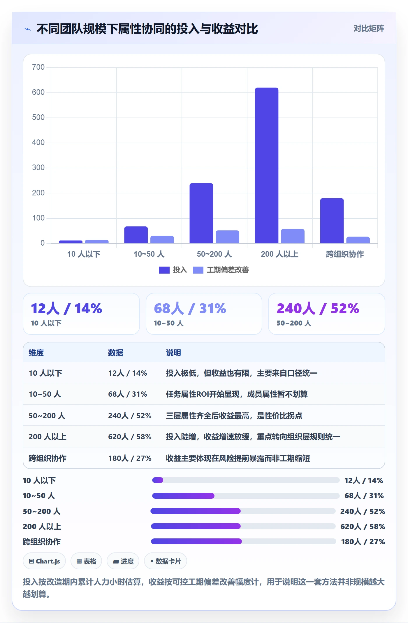 预计工期最佳实践：项目成员任务属性协同管理，常见问题