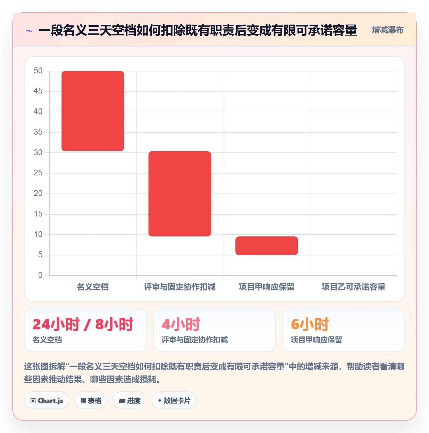 空闲资源最佳实践:项目负责人资源负载实操方法,常见问题