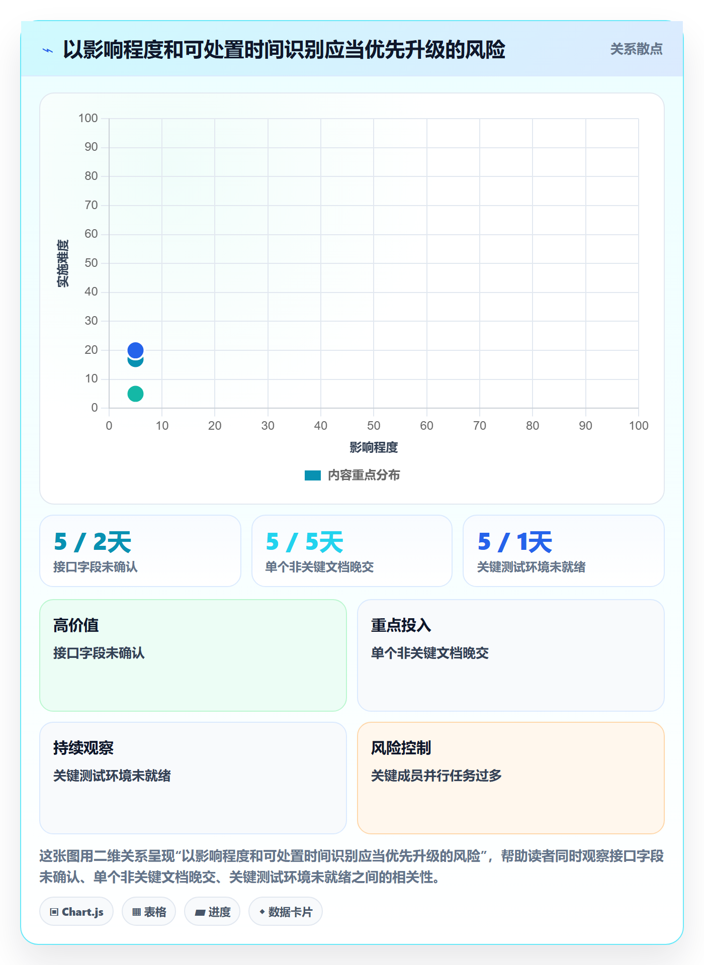 进度跟踪每日进展教程：项目成员风险控制，避坑指南
