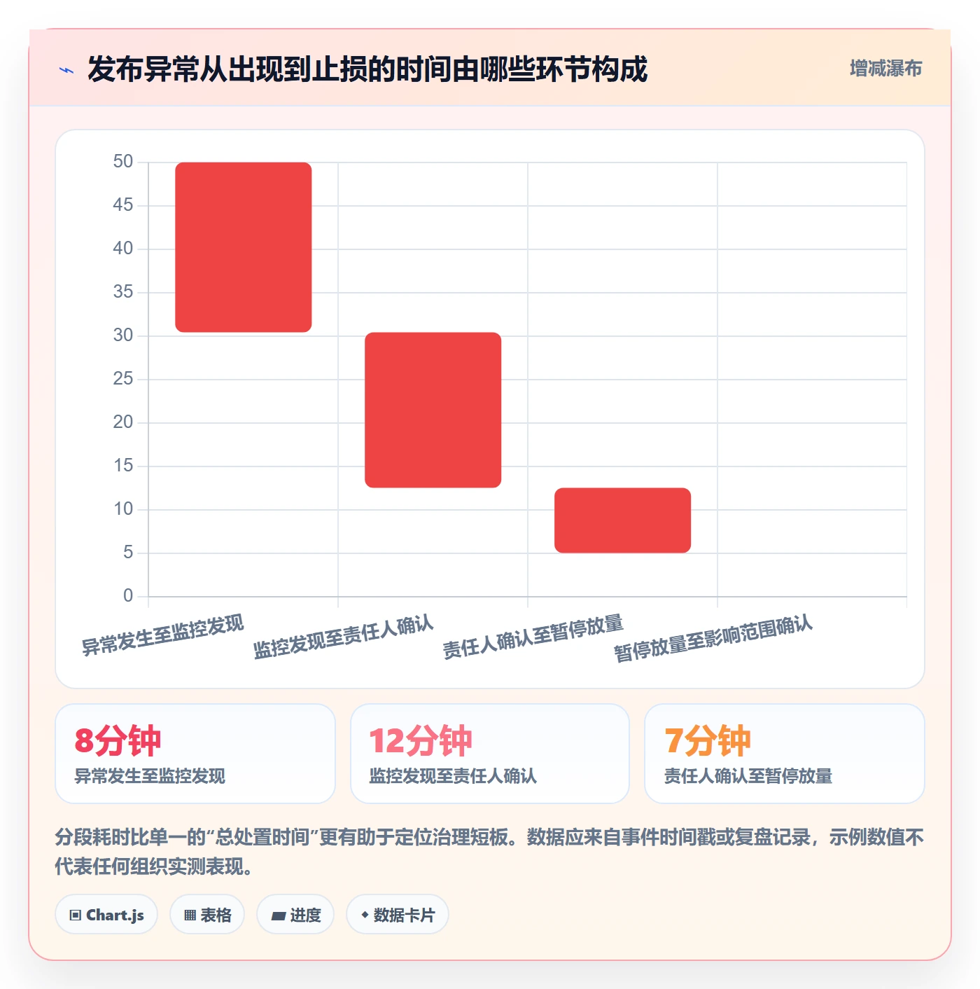 灰度发布落地方案:项目经理开展发布管理的数据分析案例解析