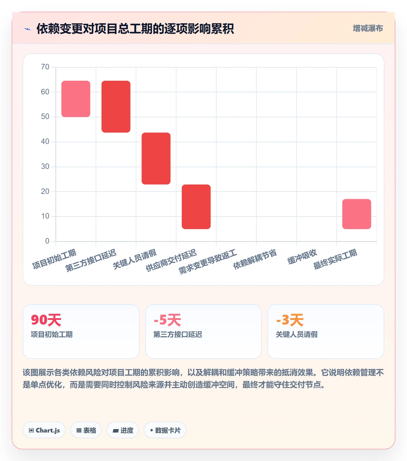 依赖关系实操方法:项目负责人提升任务依赖效率的落地方案方法与模板