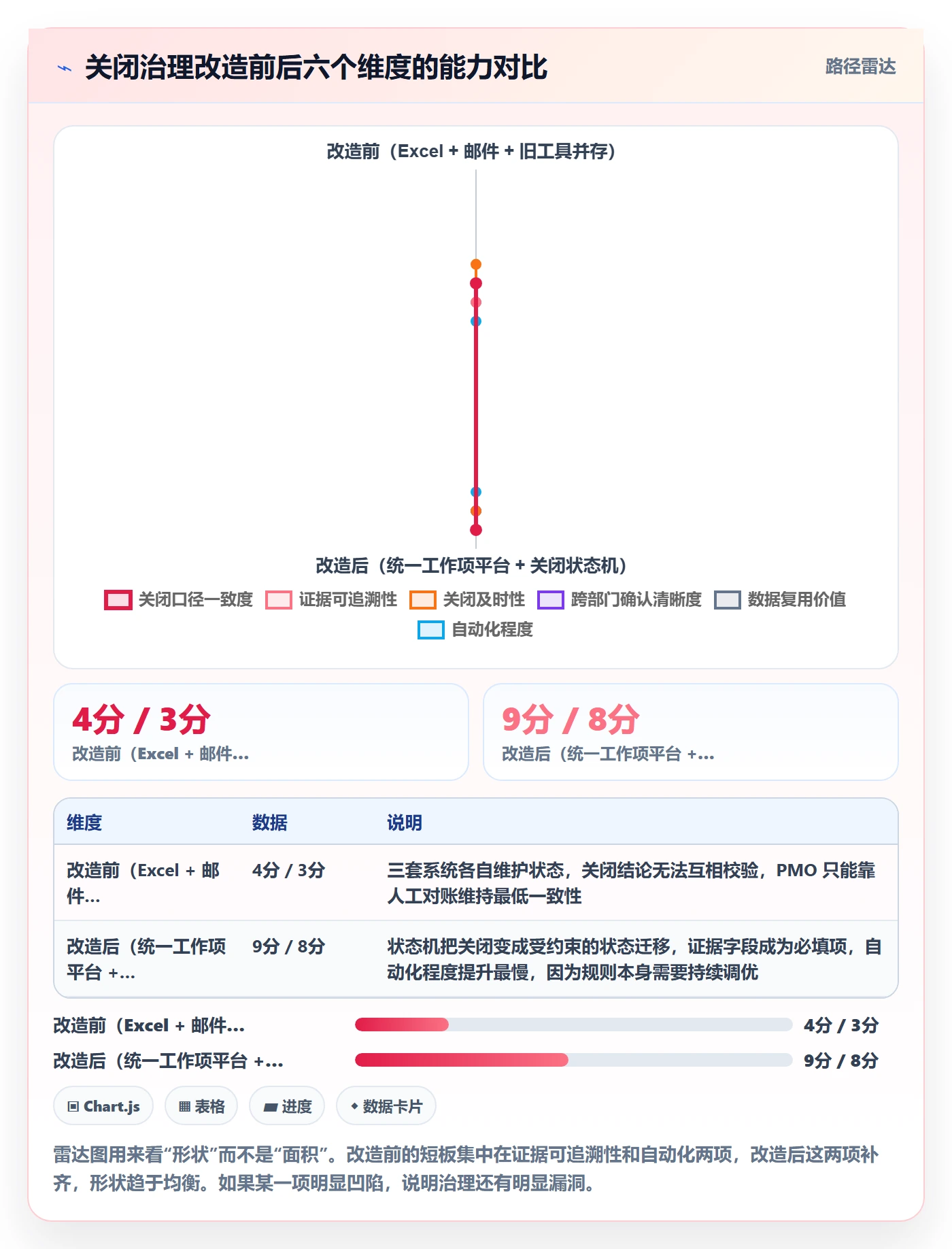 关闭最佳实践:PMO任务执行协同管理,常见问题