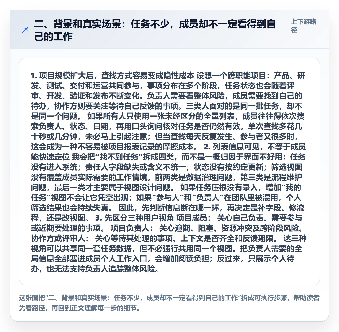二、背景和真实场景:任务不少,成员却不一定看得到自己的工作