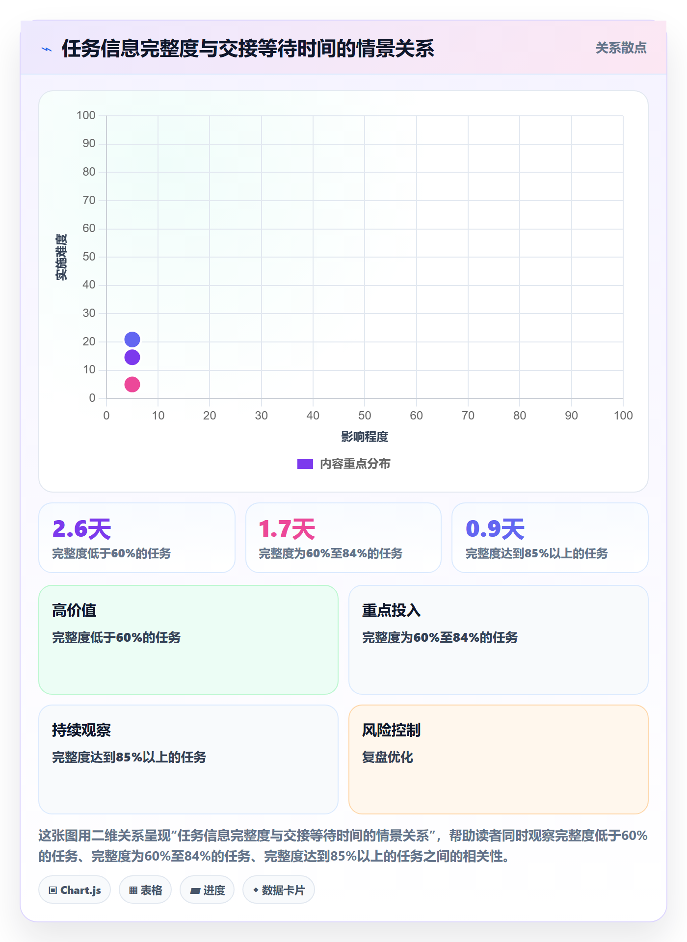 列表视图任务列表全流程:跨部门团队协同管理与一文讲清
