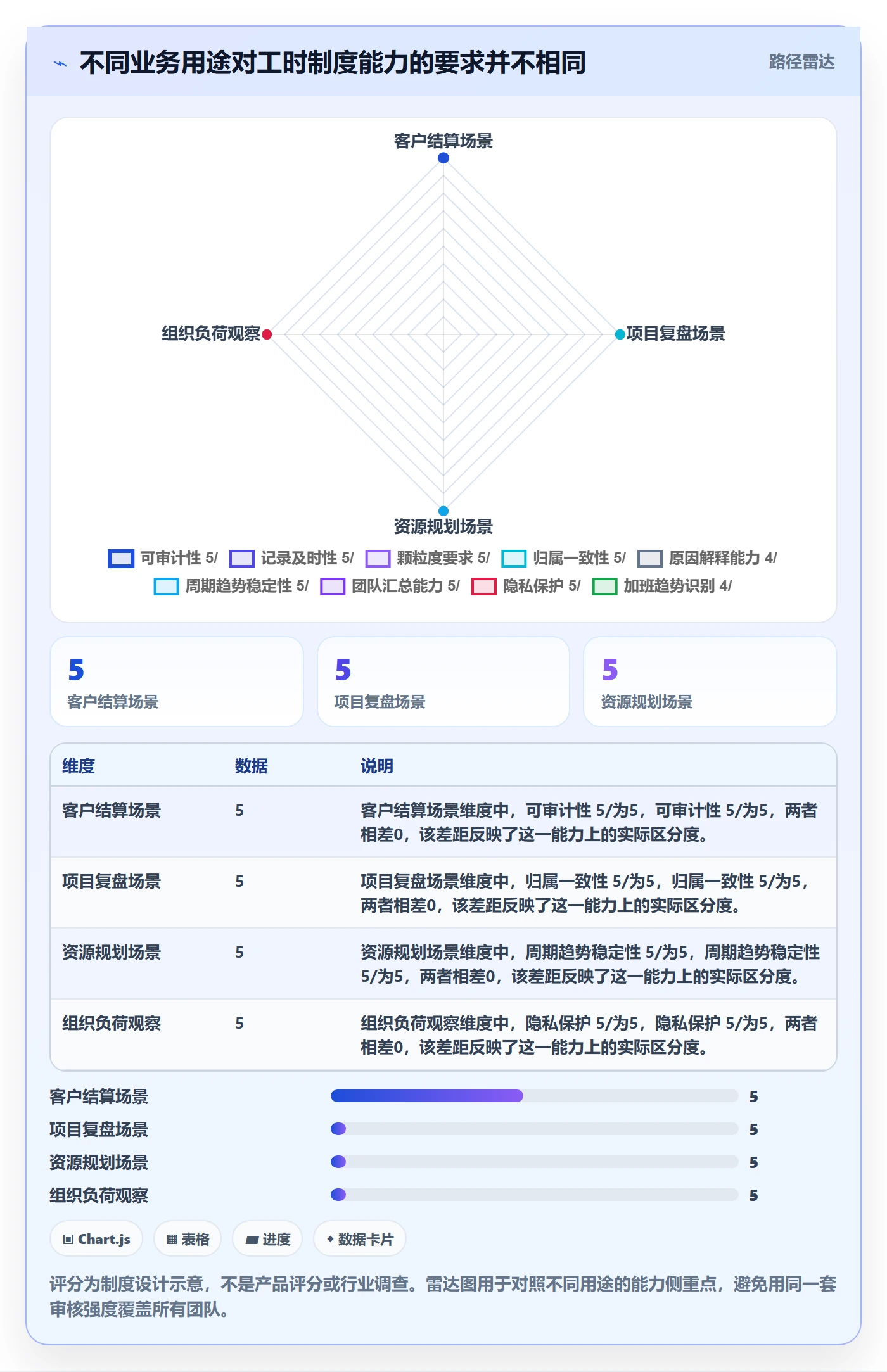 填报工时最佳实践:跨部门团队工时管理制度设计,常见问题