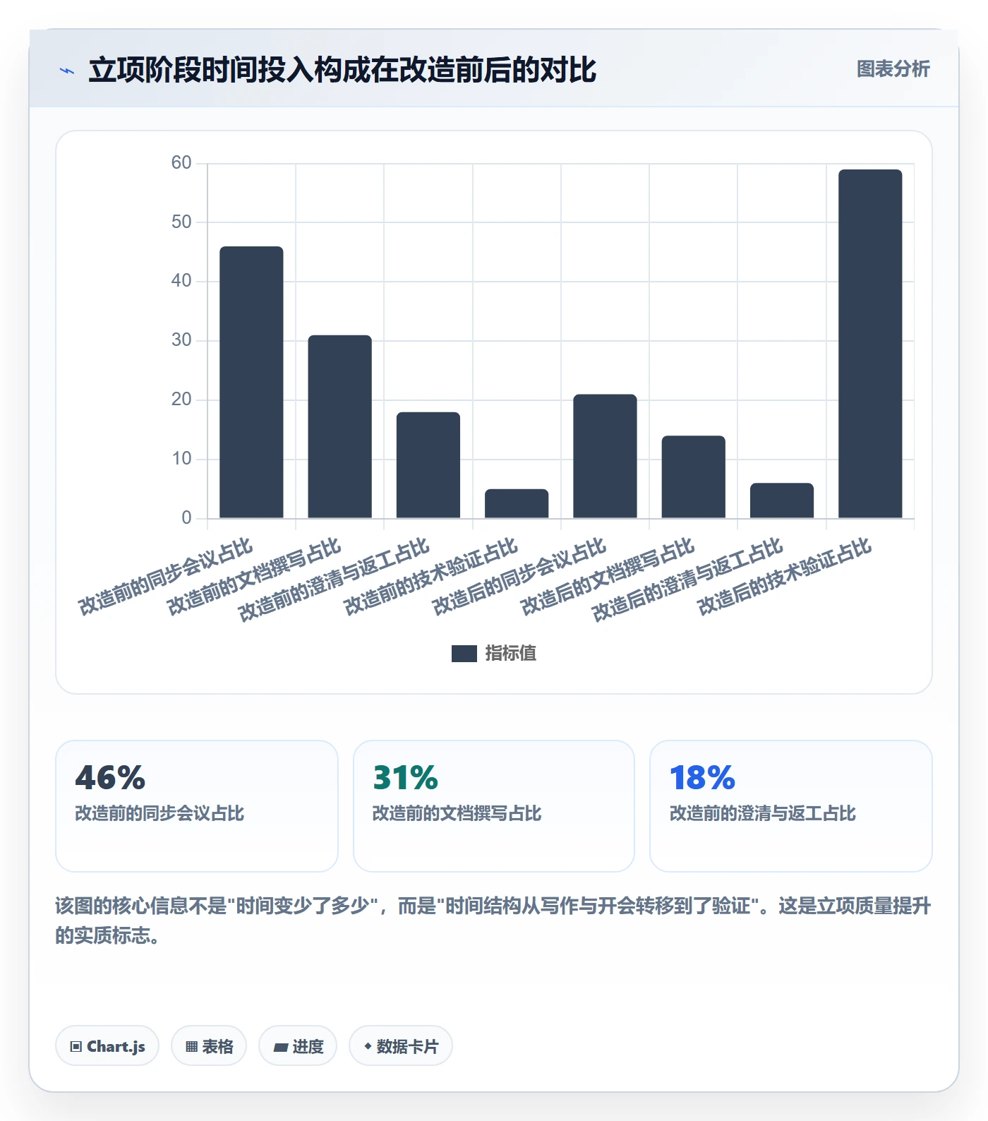 项目成员怎么做?项目经理协同管理:项目立项从0到1