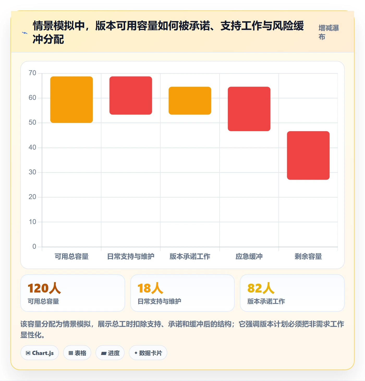 版本内容落地方案:PMO开展版本管理的风险控制案例解析