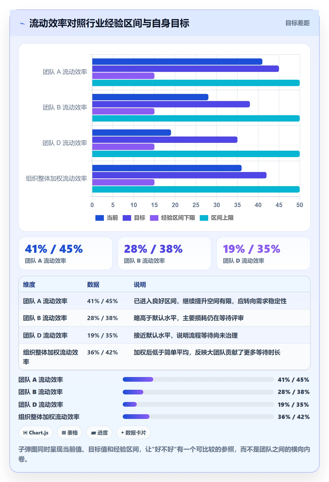 完成实操方法:研发团队提升任务执行效率的数据分析方法与模板