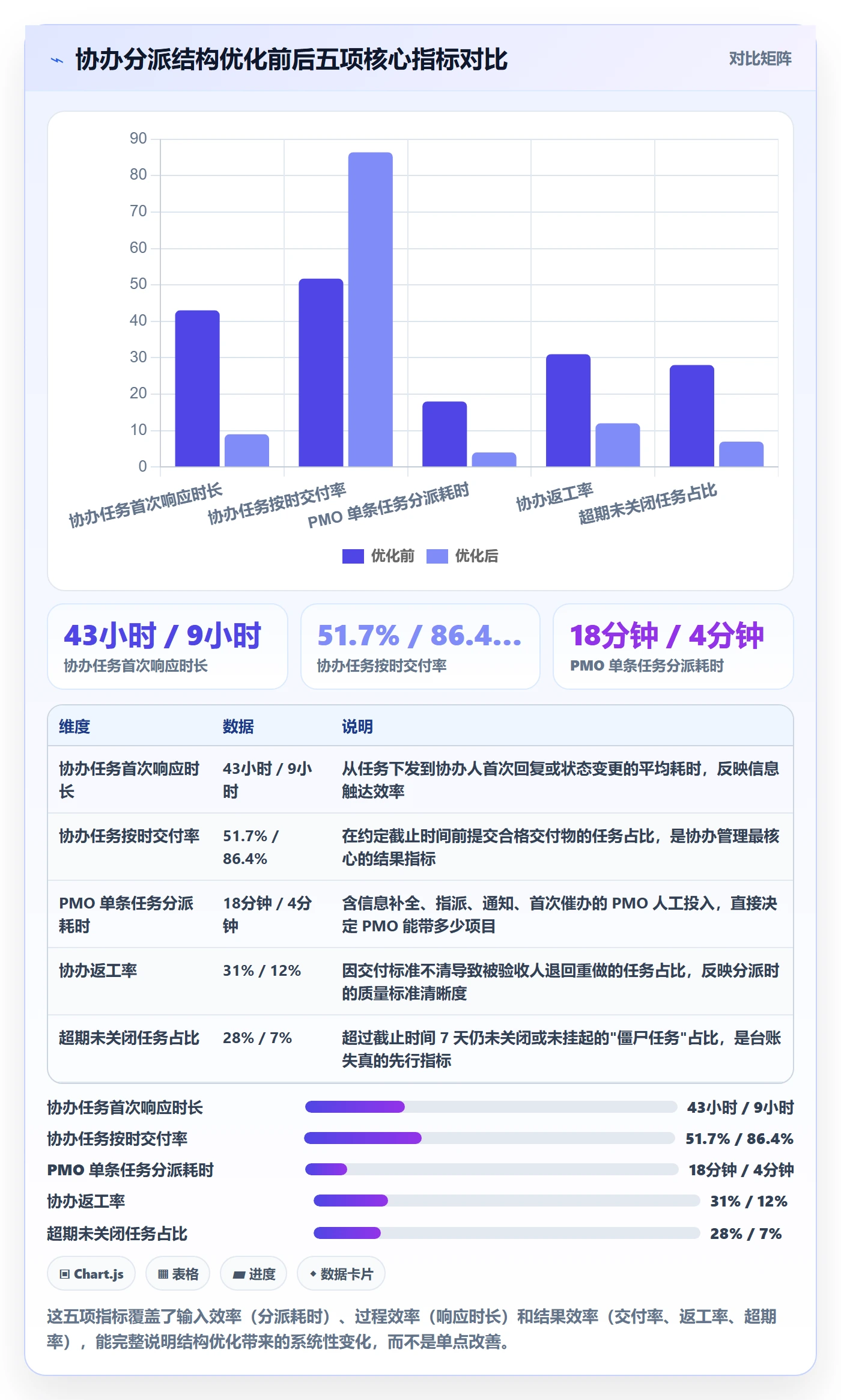 协办管理方法大全：PMO任务分派效率提升落地清单