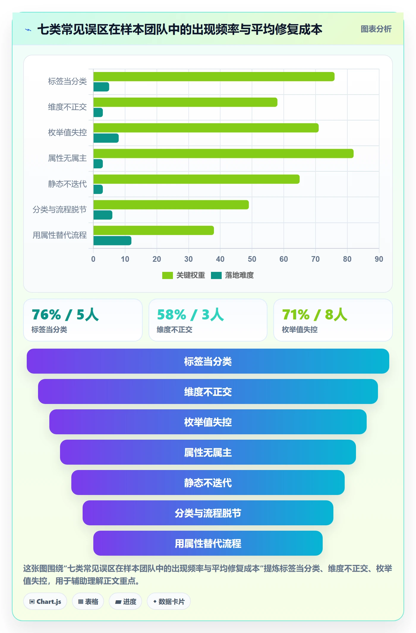 任务属性分类教程:企业管理者入门指南,避坑指南