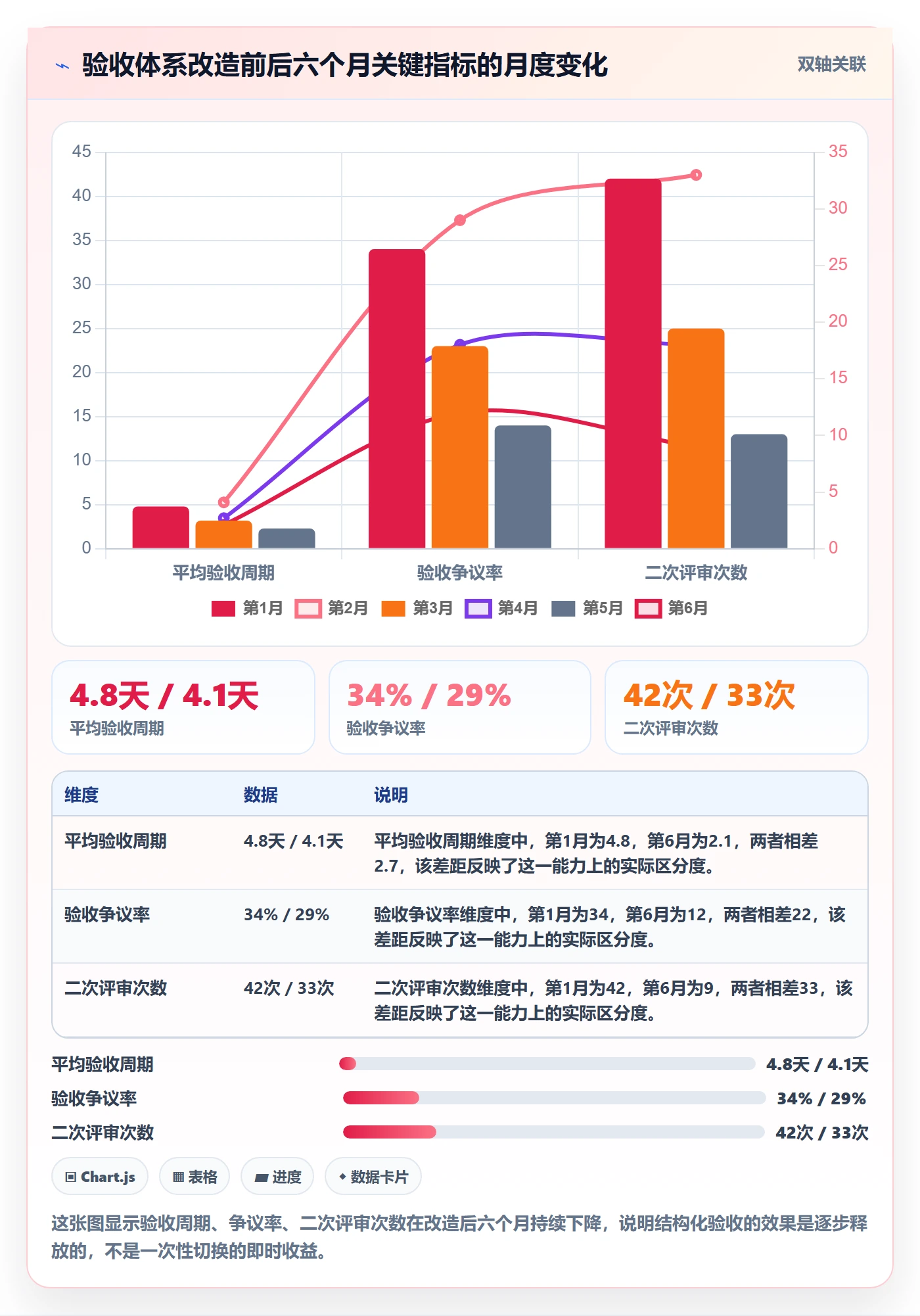 审核管理指南:跨部门团队如何做好任务验收,效率提升全流程