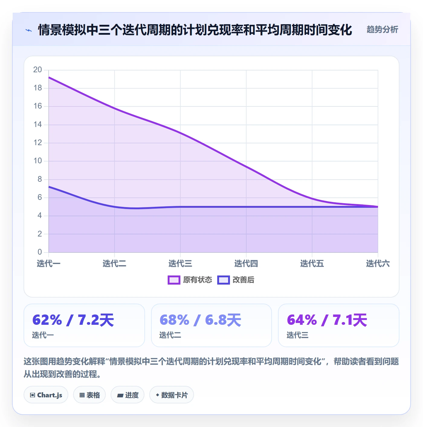 Sprint实操方法:项目成员提升敏捷项目效率的实操方法方法与模板