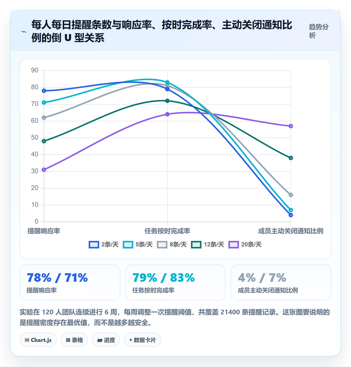 任务提醒提前提醒教程:项目成员协同管理,避坑指南