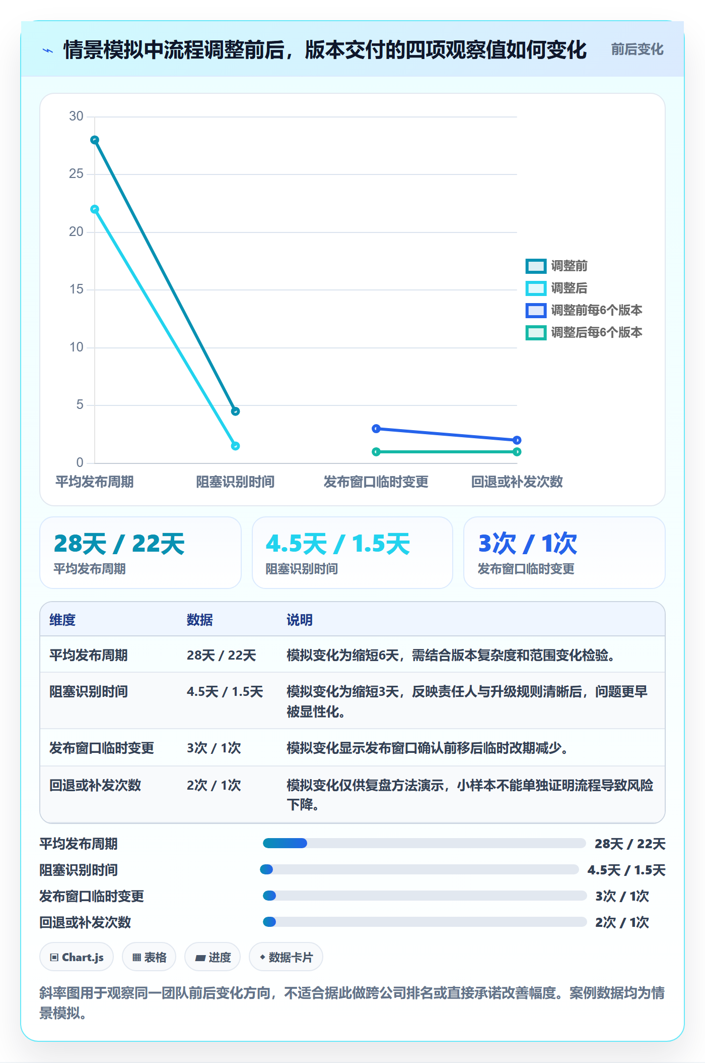 版本状态最佳实践:跨部门团队版本管理最佳实践,常见问题