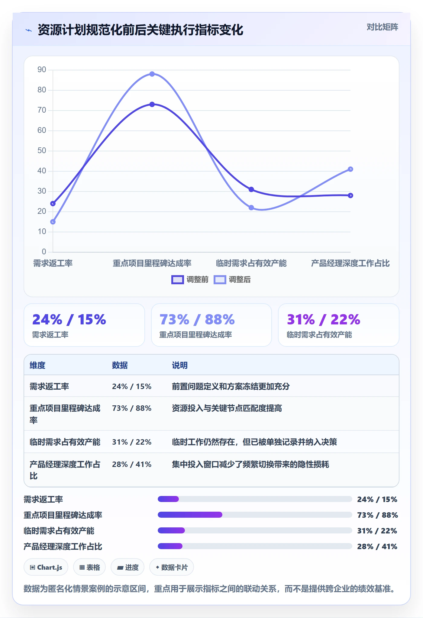 投入比例流程与规范：产品经理人力资源计划最佳实践关键指标