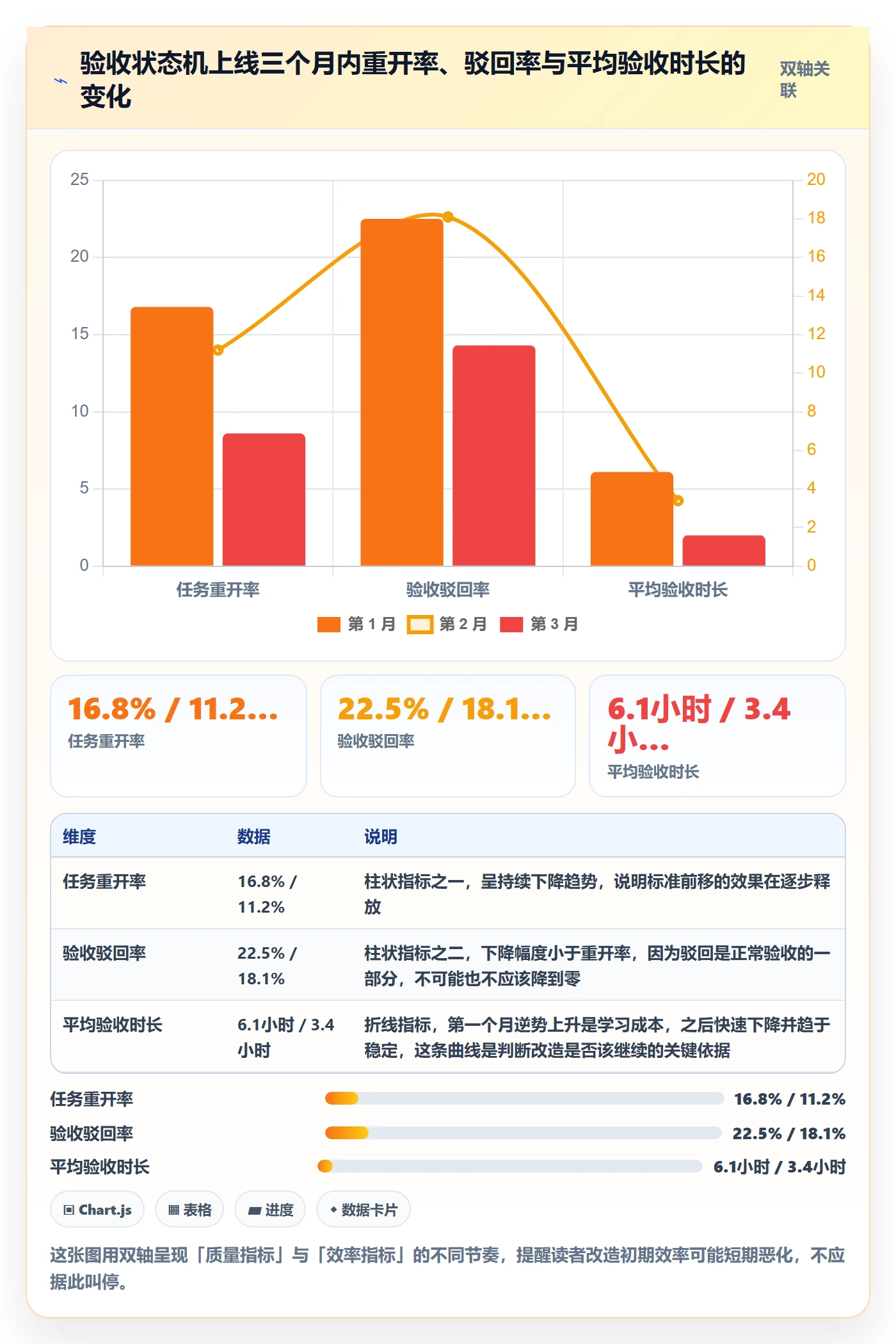确认完成管理方法大全:产品经理任务验收流程优化落地清单