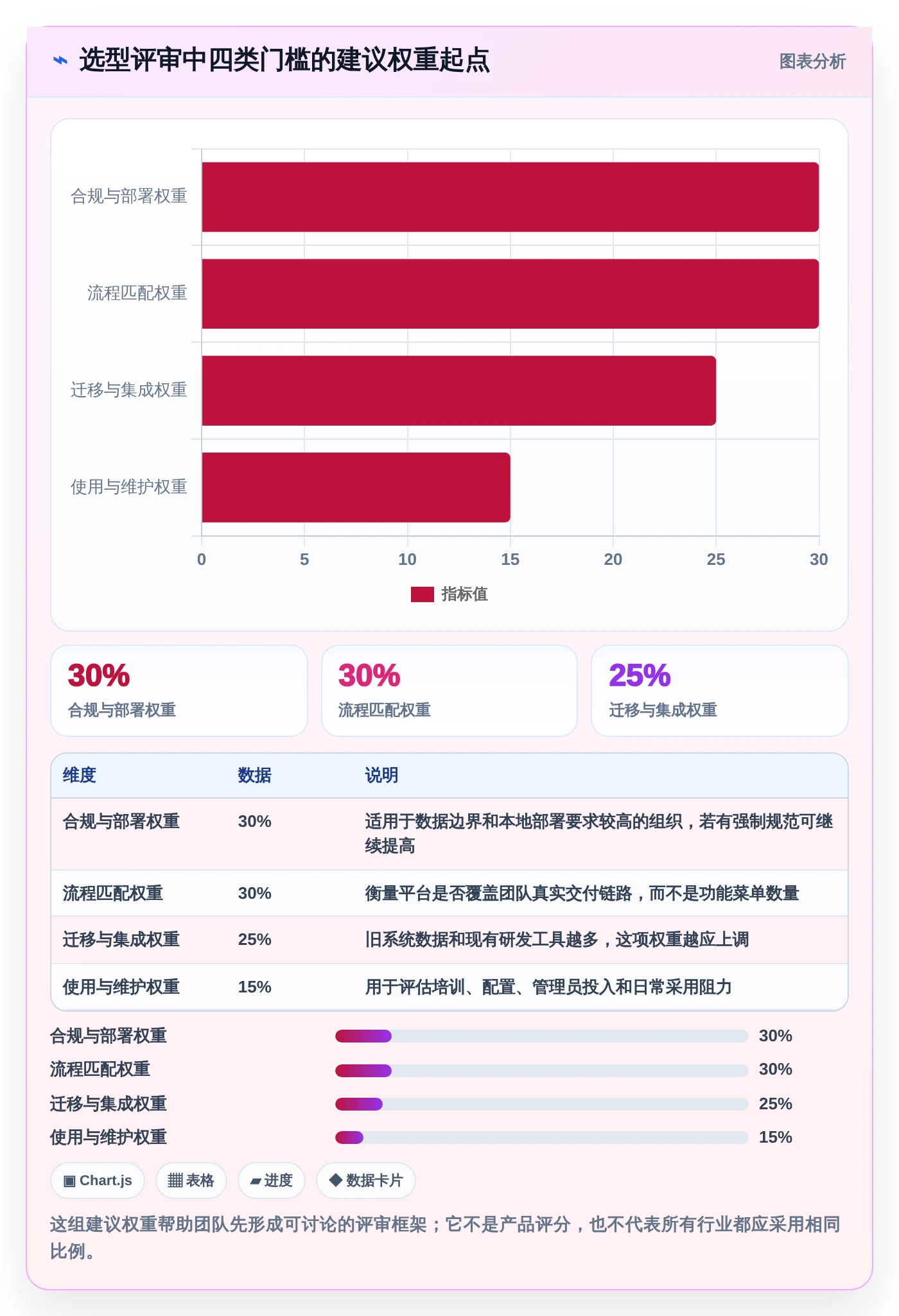 从0到1：2026年新晋项目经理必看的7款信创企业平台