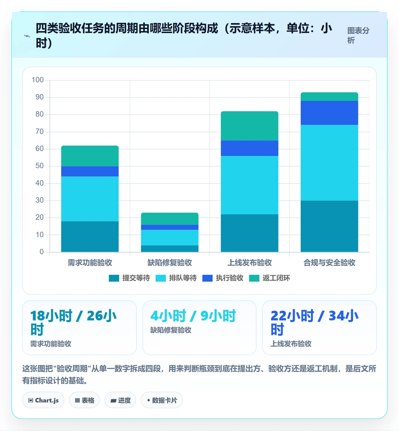 验收流程与规范：跨部门团队任务验收数据分析关键指标
