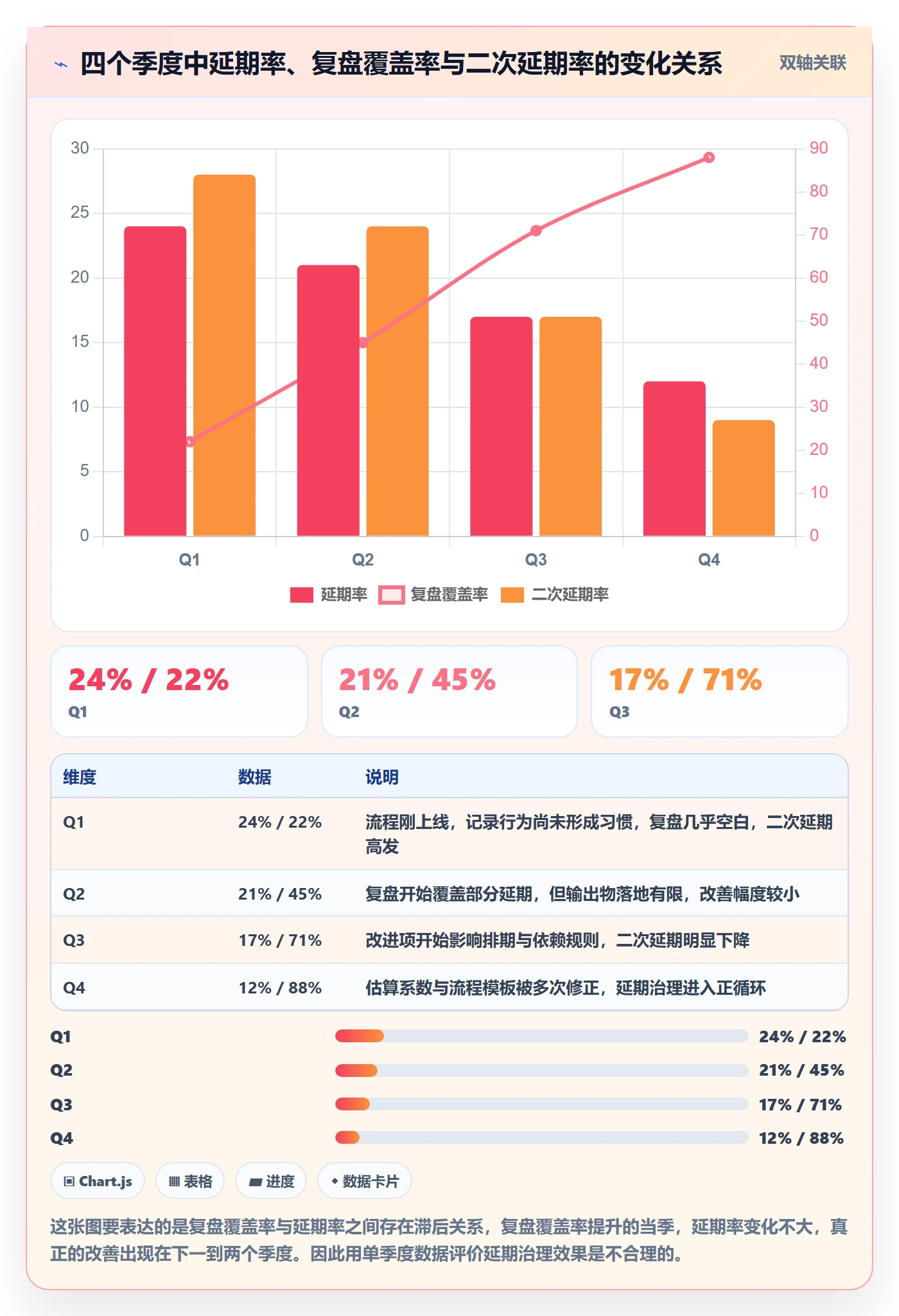 延期流程与规范：项目负责人任务执行实操方法关键指标