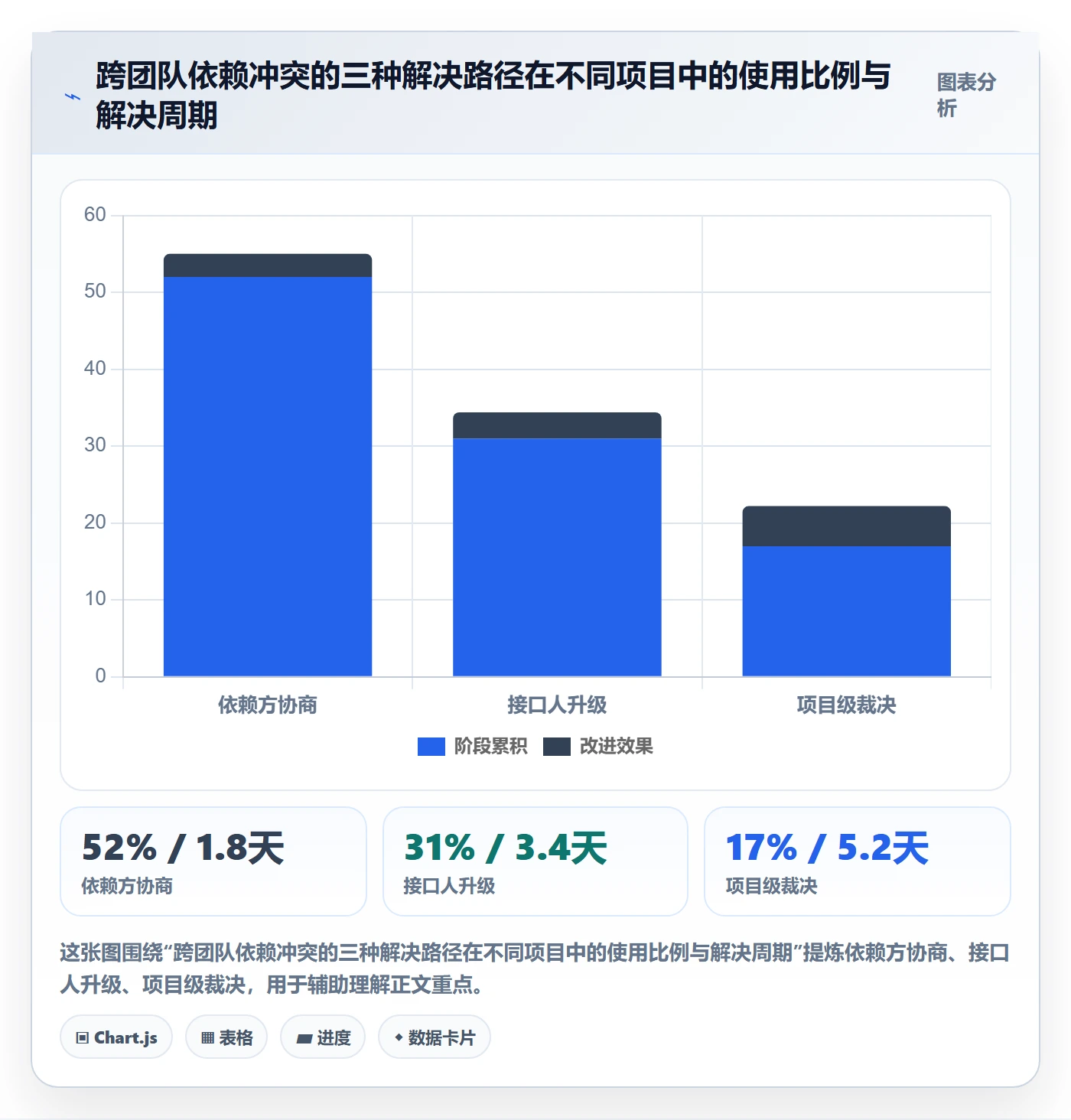 任务依赖后置任务全流程:项目经理落地方案与一文讲清