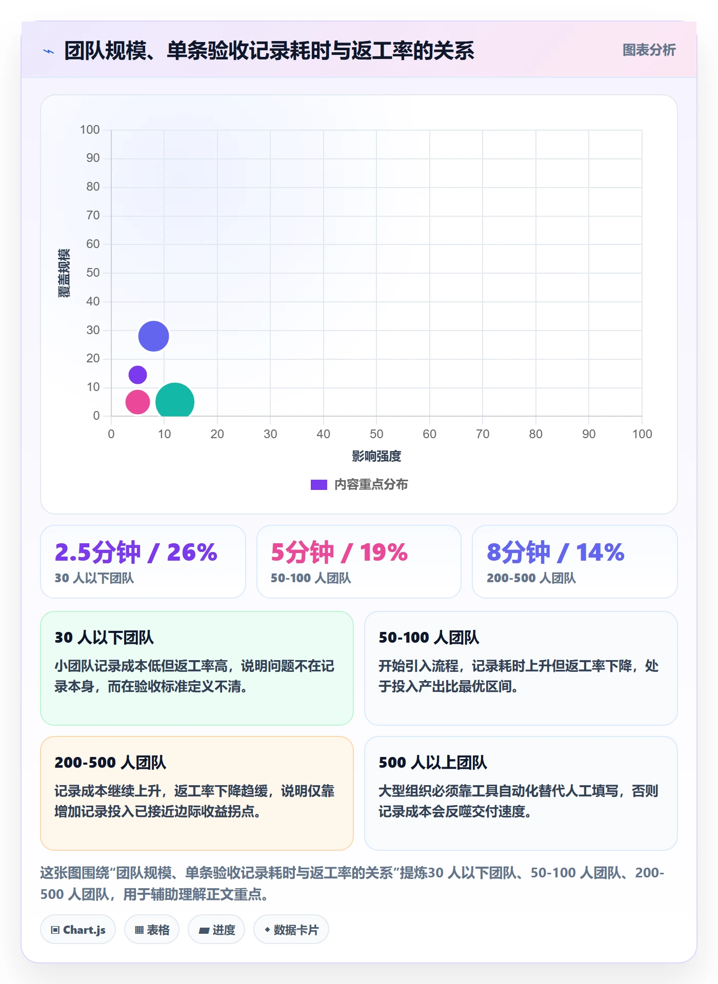 验收记录管理方法大全：研发团队任务验收最佳实践落地清单