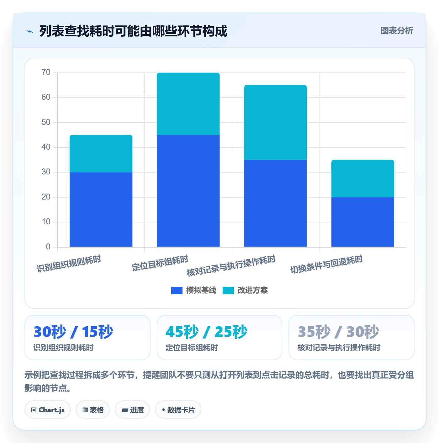 分组落地方案:产品经理开展列表视图的实操方法案例解析