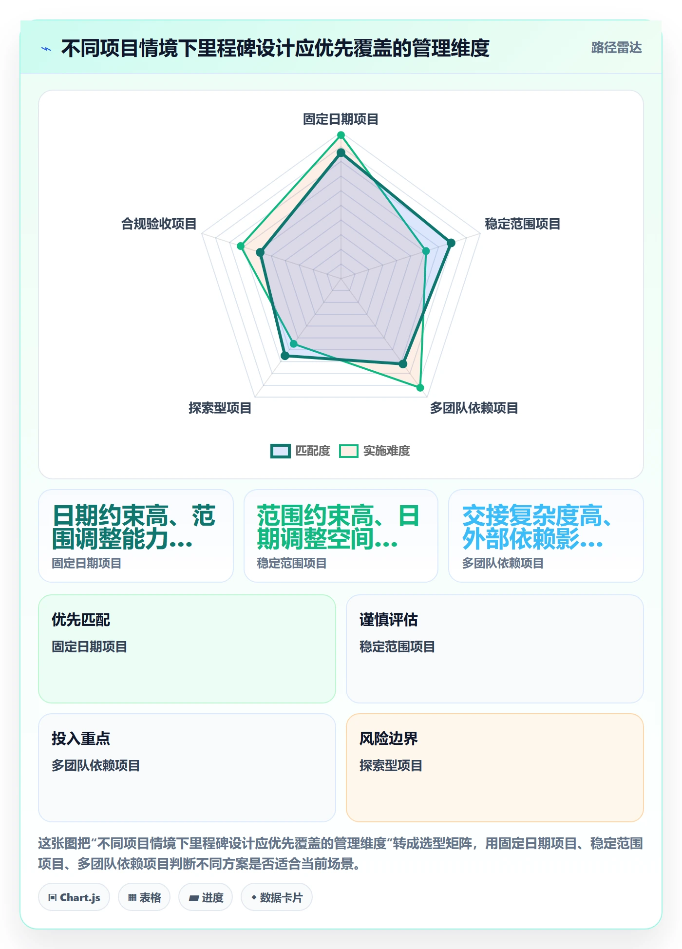 甘特图里程碑教程:项目负责人落地方案,避坑指南