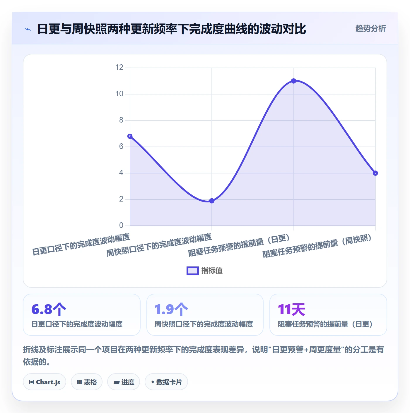 完成度流程与规范:PMO任务属性数据分析关键指标