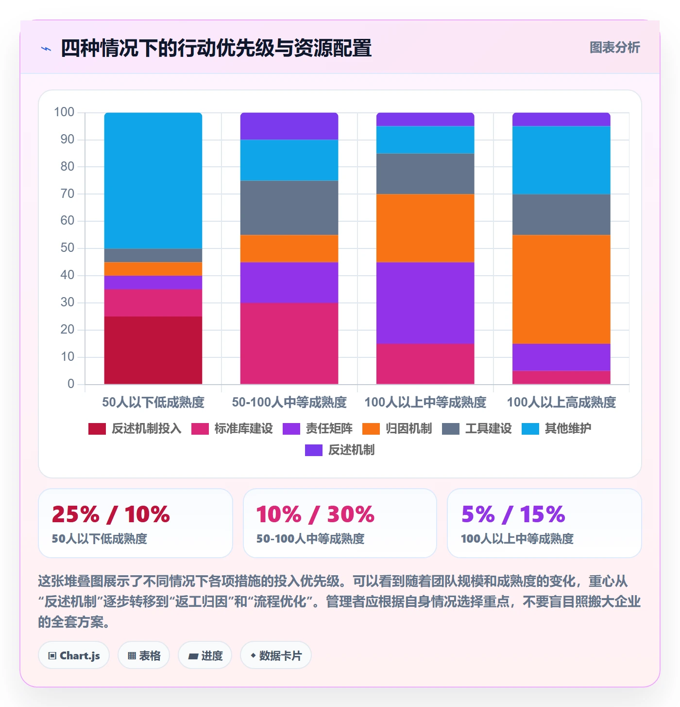 任务验收返工教程:企业管理者流程优化,避坑指南