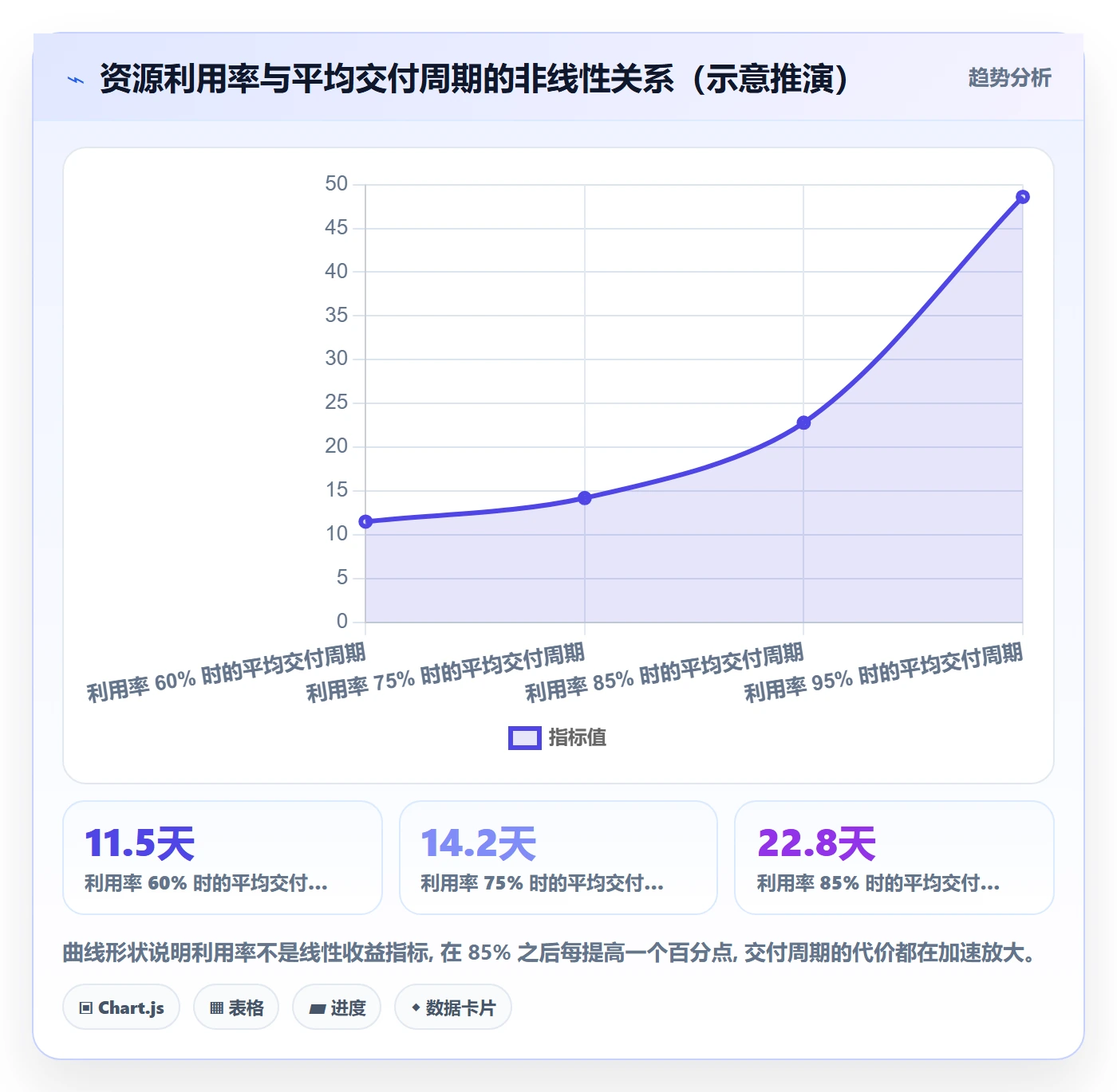 资源管理如何做好团队?项目负责人数据分析与操作步骤