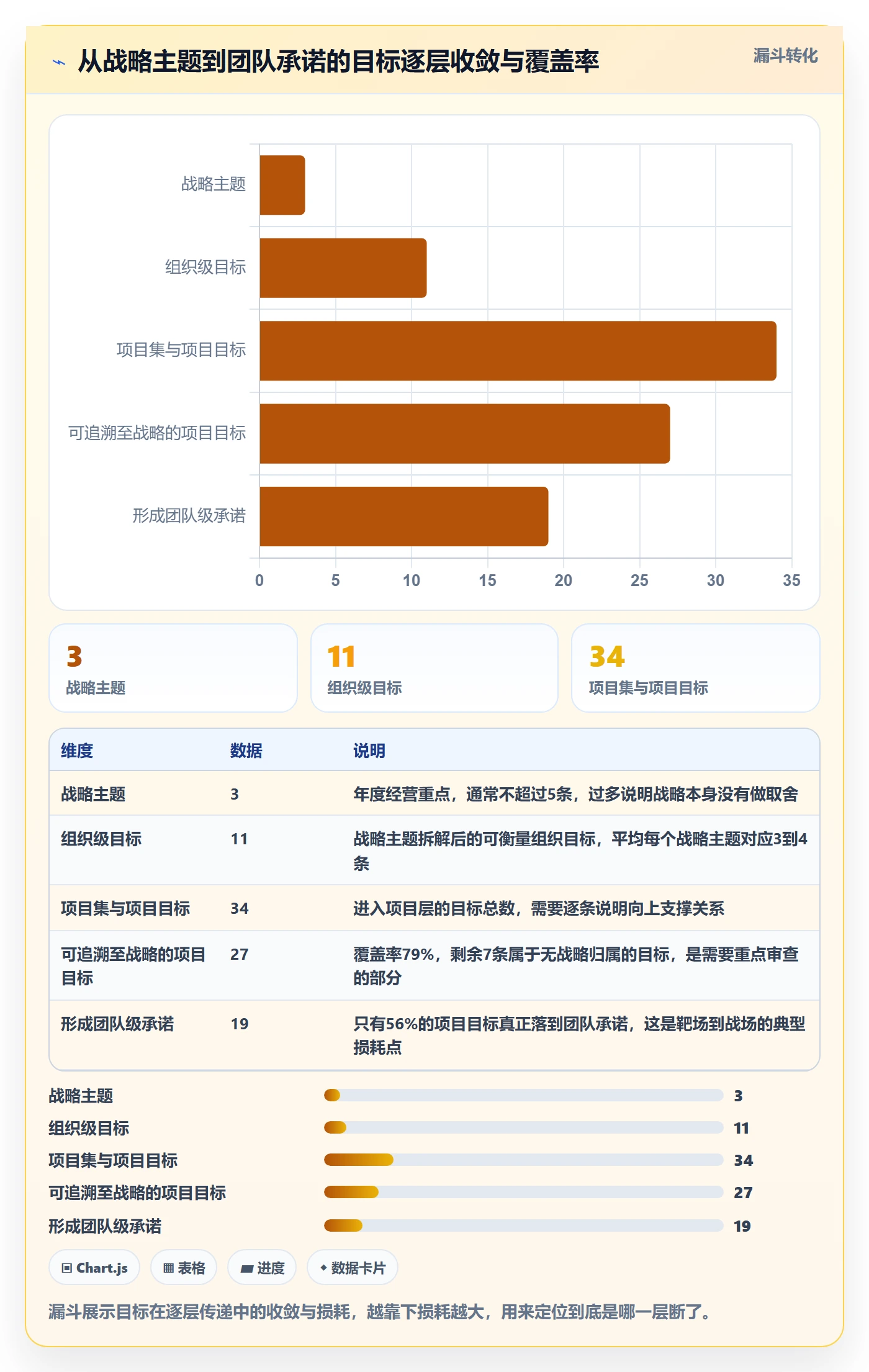 目标对齐流程与规范:PMO项目目标流程优化关键指标