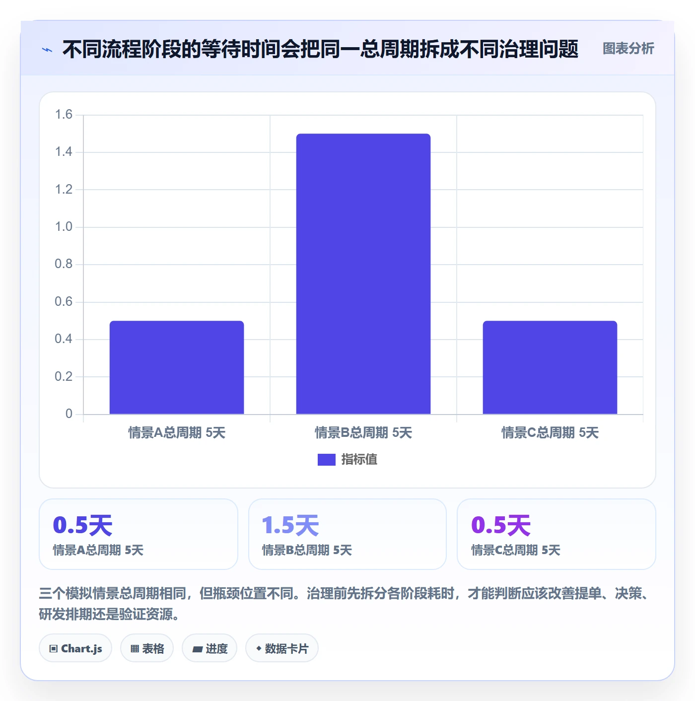 缺陷最佳实践：产品经理Bug / 缺陷效率提升，常见问题