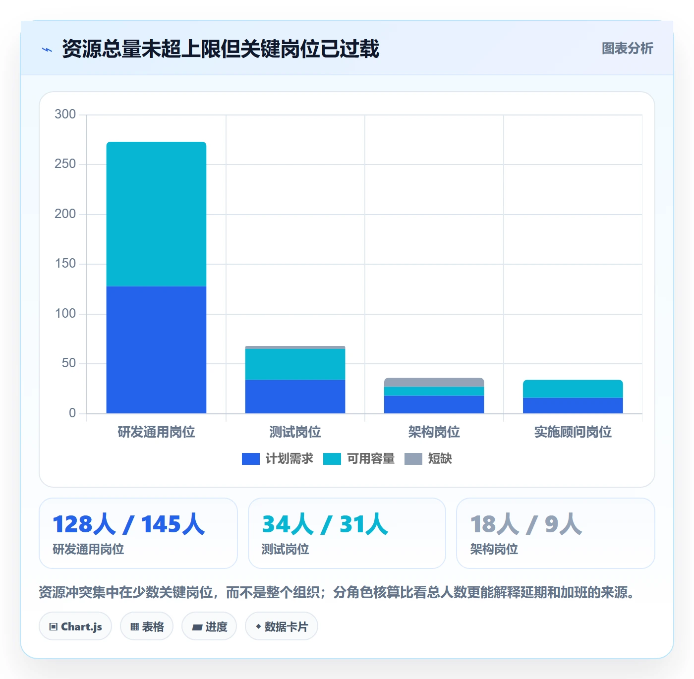 工作量落地方案:PMO开展人力资源计划的风险控制案例解析