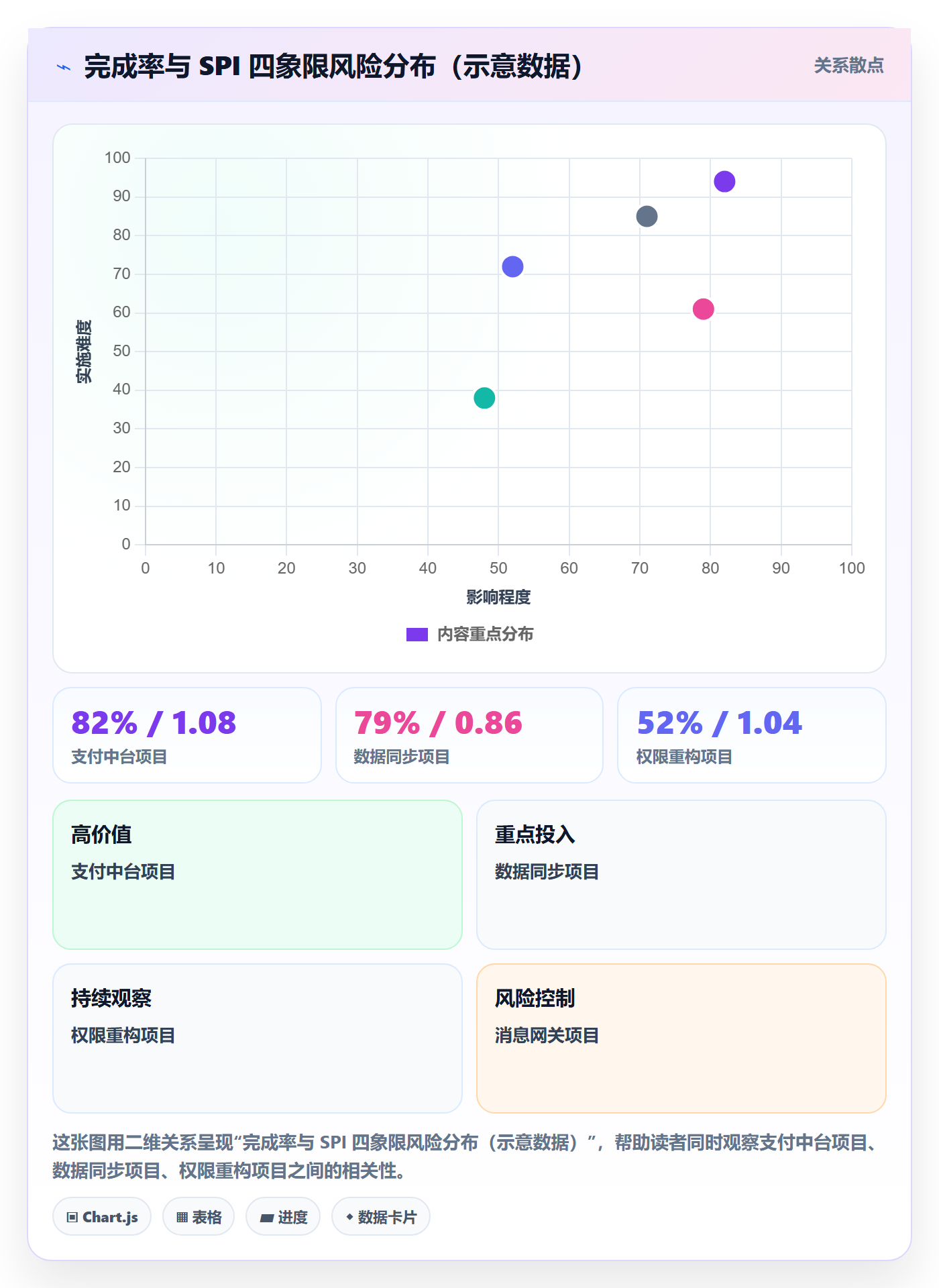 完成率怎么做?项目经理数据分析:进度管理从0到1