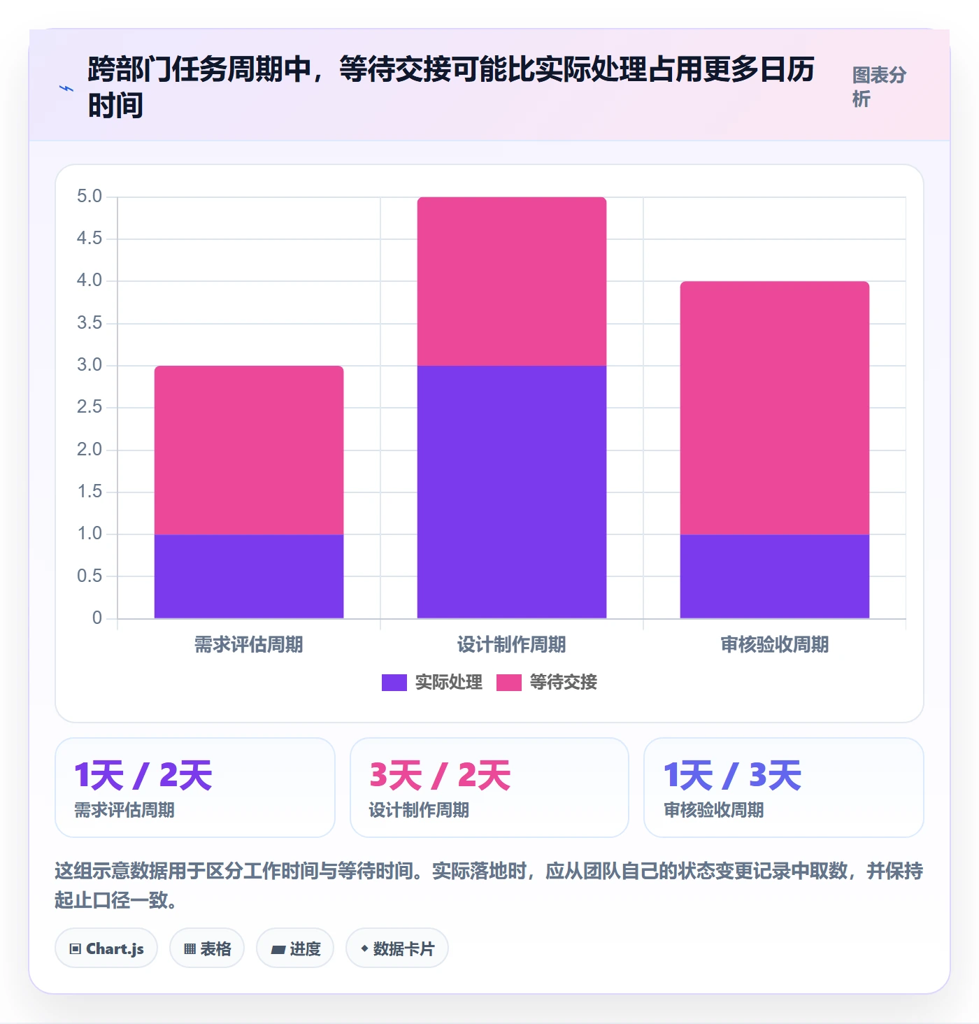 看板管理方法大全：跨部门团队看板流程优化落地清单